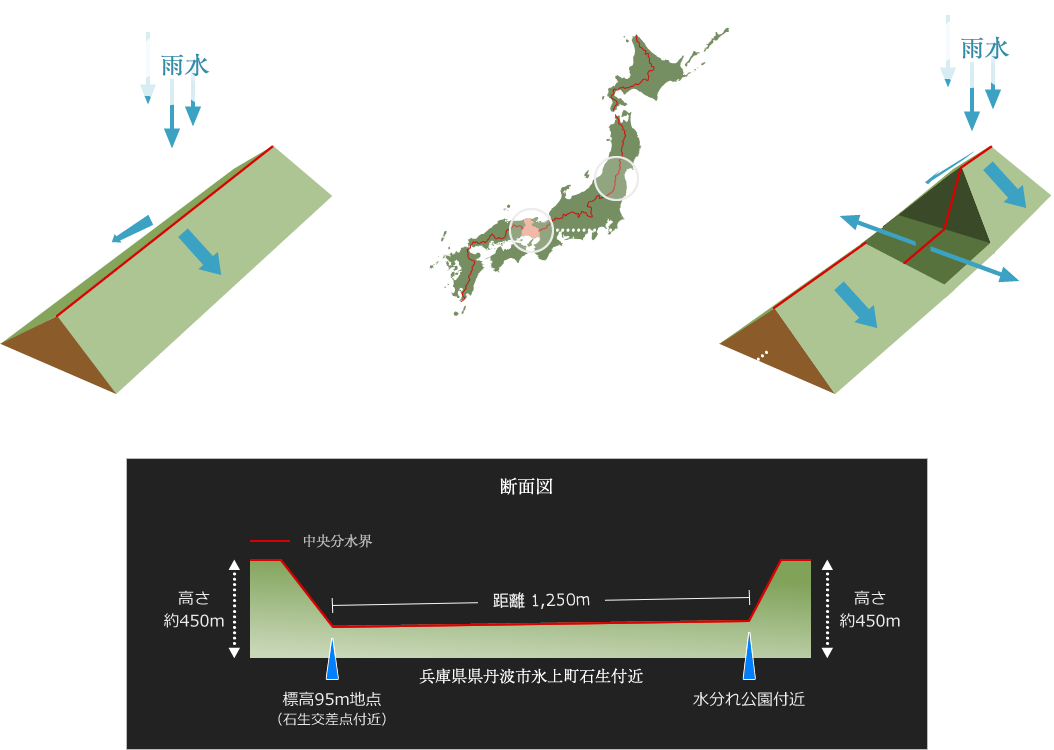 地理と地形 氷上回廊とは 氷上回廊